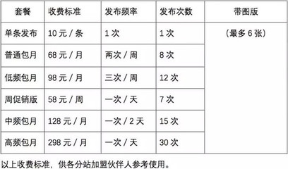 教你如何转发朋友圈月收入1.8万?